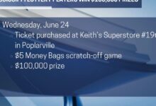 Two Mississippi lottery players win $100,000 prizes, one ticket remains unclaimed