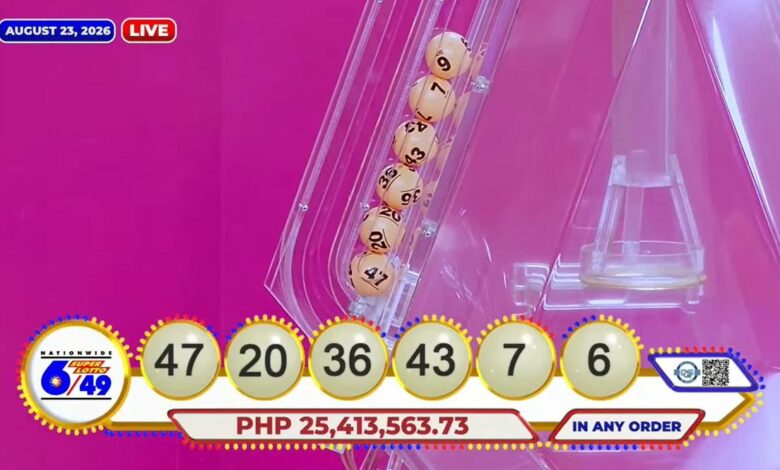 One bettor wins P25.4-million Superlotto jackpot