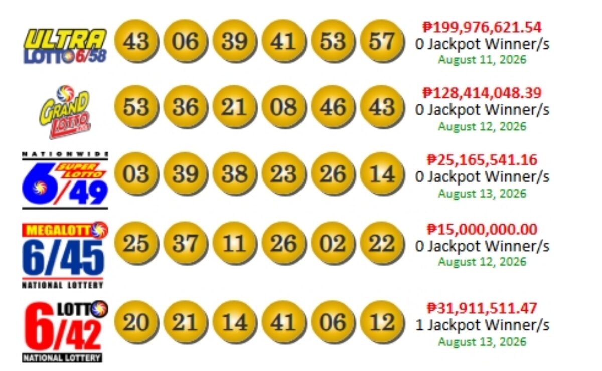 Lotto draw results for Thursday, August 13, 2026